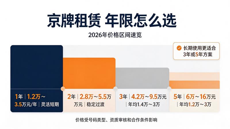 北京小牛京牌资质认证
