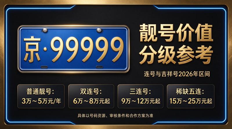 2026年闲置北京京牌照出租三年价格-公司接待室